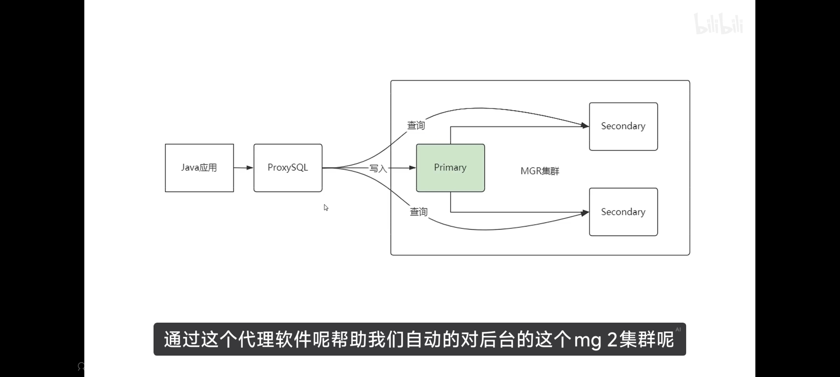 偷偷发一下数据库架构，有没有懂it的-Furry百科